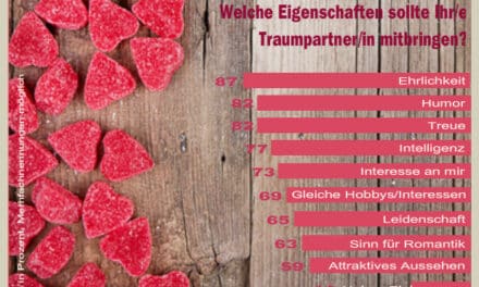 So finden Sie Ihre Sommerliebe