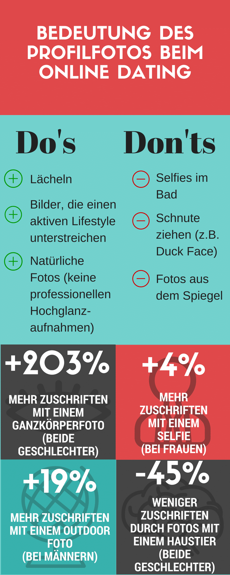Online Dating Infografik: Bedeutung des Profilfotos