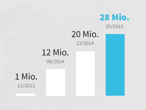 Development of Lovoo user numbers