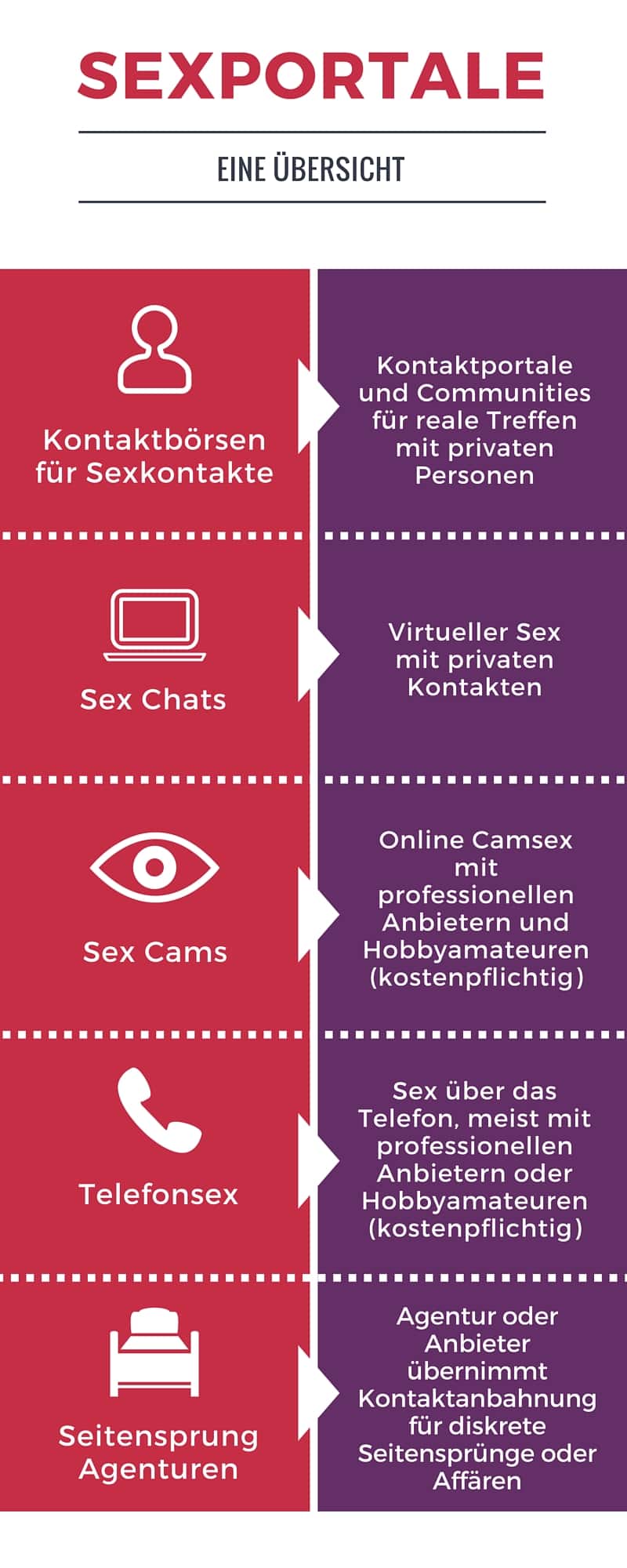 Sexportale - Ein Überblick