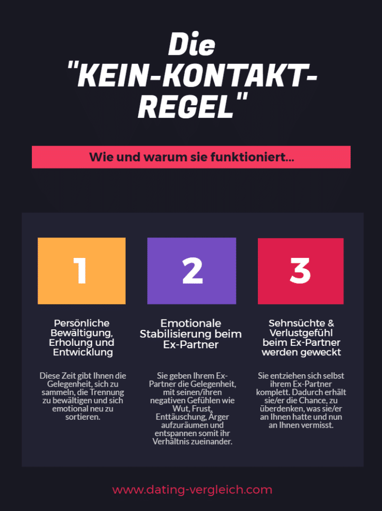 So funktioniert die "Keine-Kontakt-Regel"