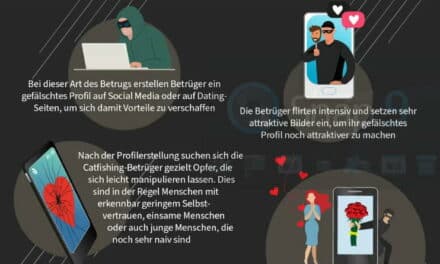 Warum fallen so viele Menschen auf Catfishing herein? Eine Analyse von Täuschung und Manipulation