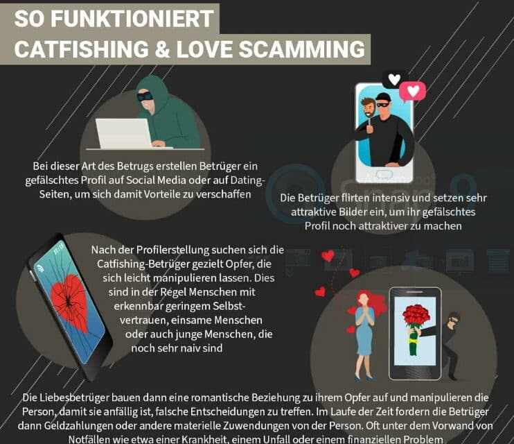 Warum fallen so viele Menschen auf Catfishing herein? Eine Analyse von Täuschung und Manipulation