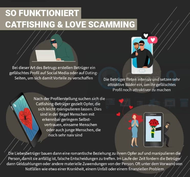 Why do so many people fall for catfishing? An analysis of deception and manipulation 