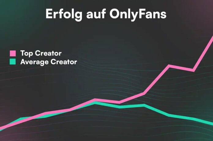 Typical income development of top earners and average OnlyFans accounts