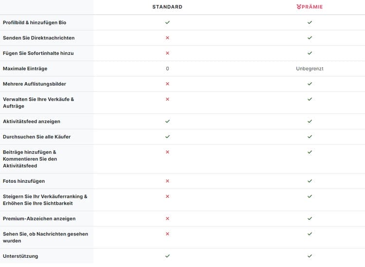 Compare ATW memberships